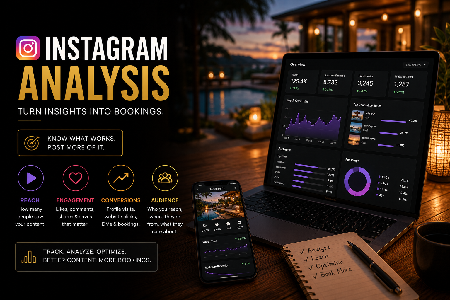 Instagram Analysis